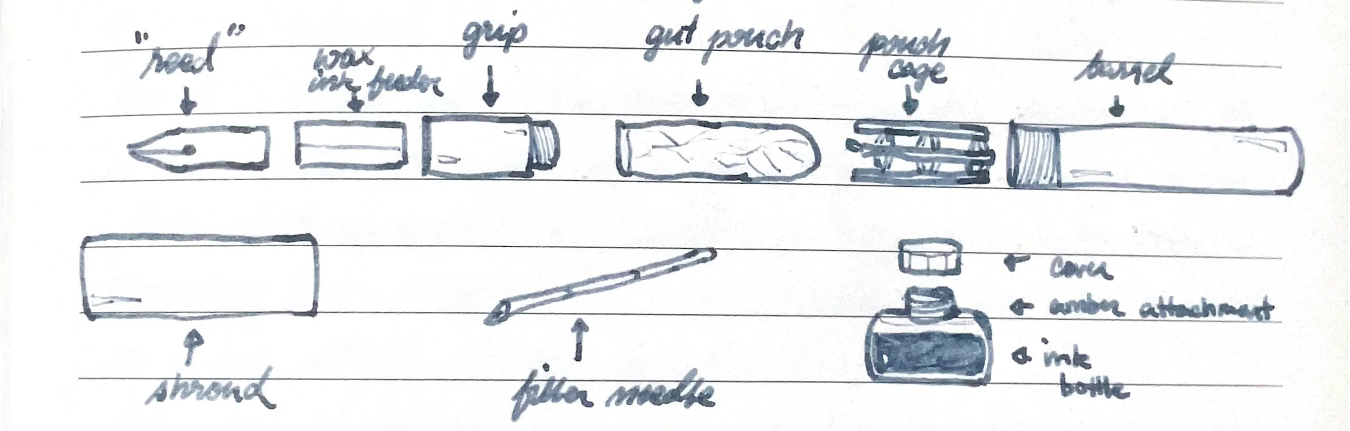 Fountain Pen Diagram
