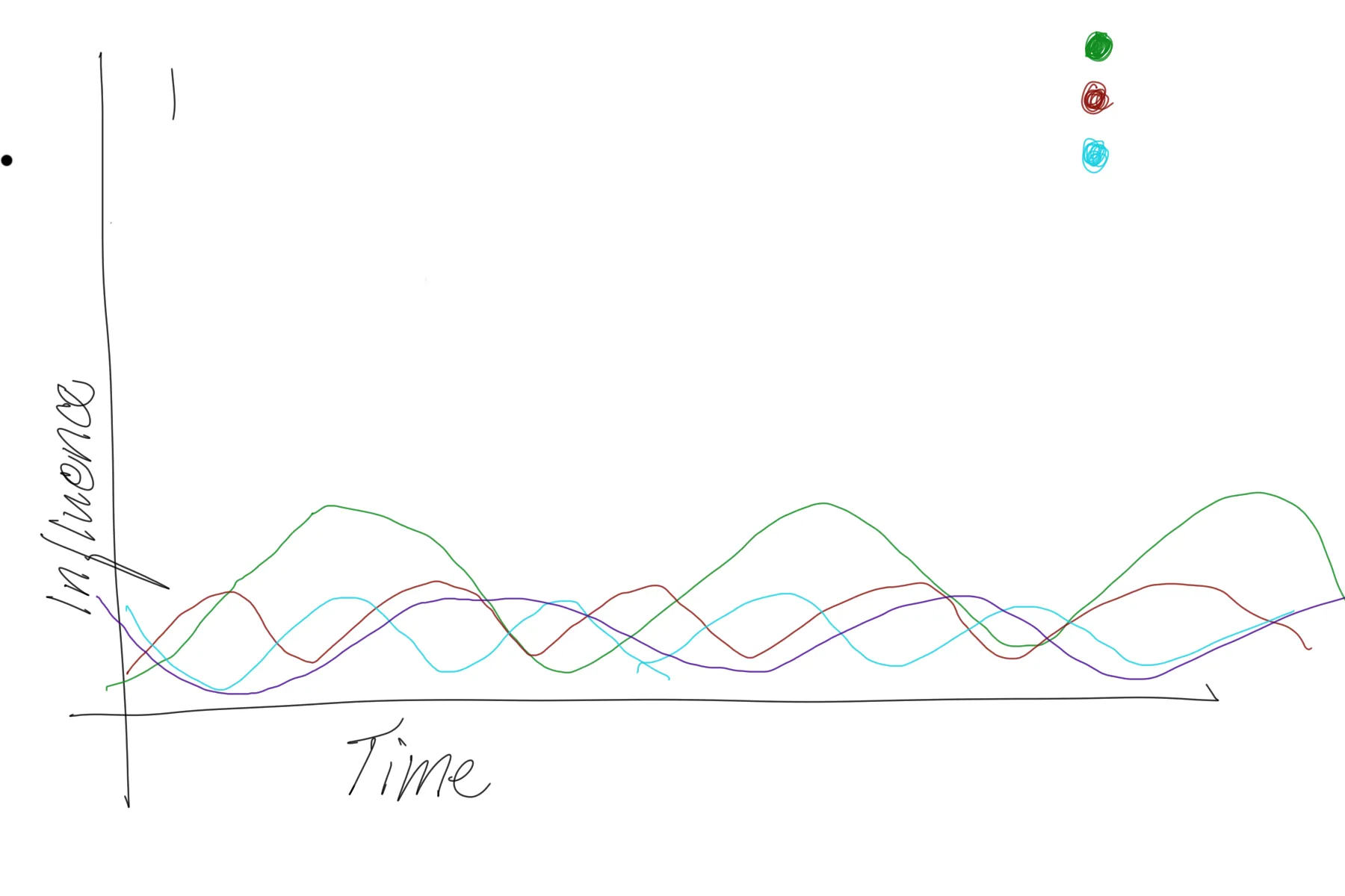 Planar Influence Graph